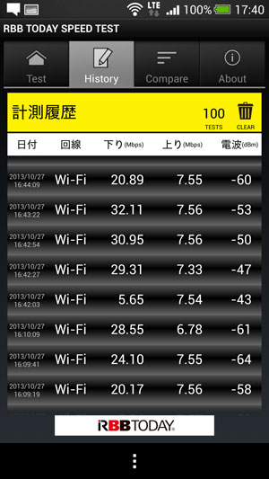 【UQコミュニケーションズ WiMAX 2+特集】WiMAX 2+フィールドテストレポート（品川・秋葉原）
