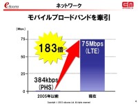 イー・モバイルのLTEバンド3・1.7GHz帯の追加割当獲得に向けた意欲と懸念