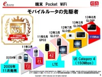 イー・モバイルのLTEバンド3・1.7GHz帯の追加割当獲得に向けた意欲と懸念