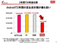 イー・モバイルのLTEバンド3・1.7GHz帯の追加割当獲得に向けた意欲と懸念