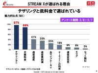 イー・モバイルのLTEバンド3・1.7GHz帯の追加割当獲得に向けた意欲と懸念