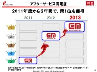 イー・モバイルのLTEバンド3・1.7GHz帯の追加割当獲得に向けた意欲と懸念