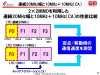 イー・モバイルのLTEバンド3・1.7GHz帯の追加割当獲得に向けた意欲と懸念
