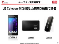 イー・モバイルのLTEバンド3・1.7GHz帯の追加割当獲得に向けた意欲と懸念
