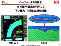 イー・モバイルのLTEバンド3・1.7GHz帯の追加割当獲得に向けた意欲と懸念