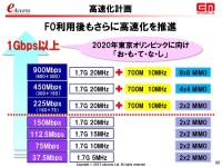 イー・モバイルのLTEバンド3・1.7GHz帯の追加割当獲得に向けた意欲と懸念