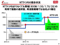 イー・モバイルのLTEバンド3・1.7GHz帯の追加割当獲得に向けた意欲と懸念