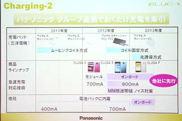 安心の電池長持ち技術 ELUGA P
