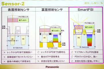 モバイルカメラNo.1の高画質 ELUGA P