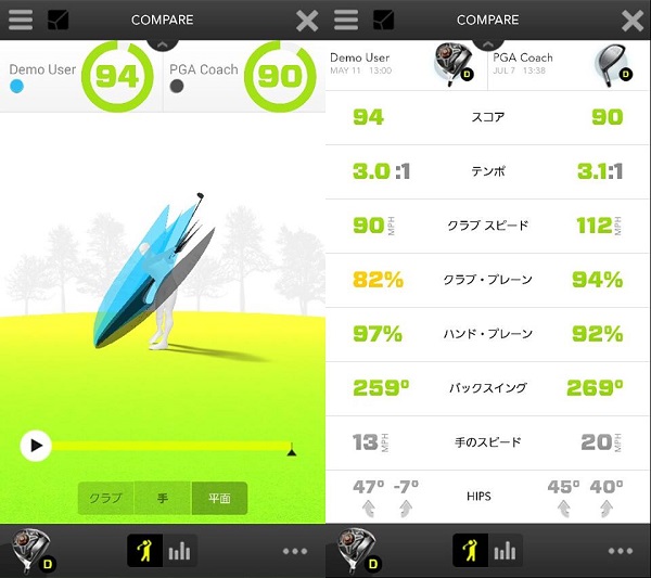 Bluetoothゴルフスイングセンサー「ZEPP GOLF」　プロとの比較