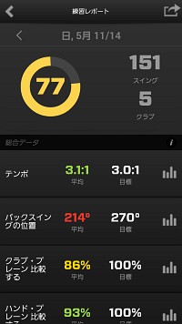 Bluetoothゴルフスイングセンサー「ZEPP GOLF」