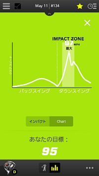 Bluetoothゴルフスイングセンサー「ZEPP GOLF」
