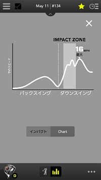 Bluetoothゴルフスイングセンサー「ZEPP GOLF」