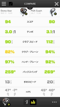 Bluetoothゴルフスイングセンサー「ZEPP GOLF」