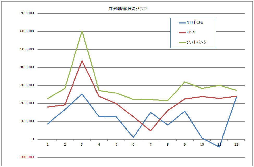 TCA携帯電話契約数推移