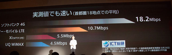 ソフトバンクモバイル2012-13年冬春新商品発表会