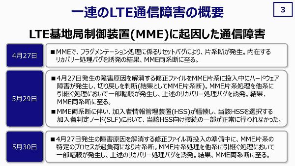 【特集】KDDIのLTEネットワークは大丈夫なのか？【1】LTE通信障害の原因と対策に関する記者会見（前編）