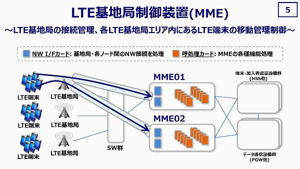 【特集】KDDIのLTEネットワークは大丈夫なのか？【1】LTE通信障害の原因と対策に関する記者会見（前編）