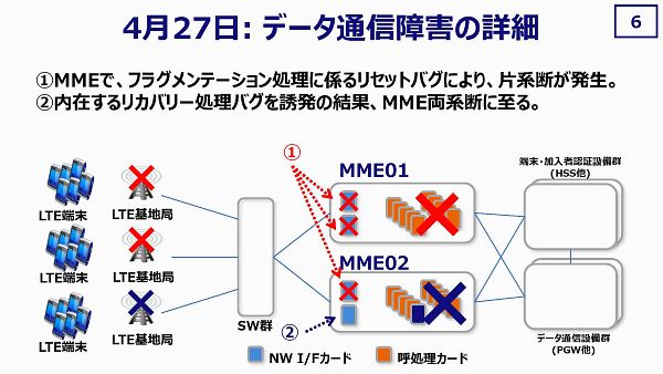 【特集】KDDIのLTEネットワークは大丈夫なのか？【1】LTE通信障害の原因と対策に関する記者会見（前編）