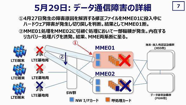 【特集】KDDIのLTEネットワークは大丈夫なのか？【1】LTE通信障害の原因と対策に関する記者会見（前編）