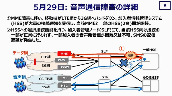【特集】KDDIのLTEネットワークは大丈夫なのか？【1】LTE通信障害の原因と対策に関する記者会見（前編）