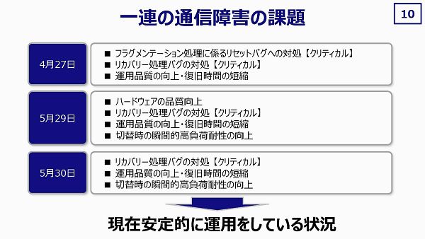 【特集】KDDIのLTEネットワークは大丈夫なのか？【1】LTE通信障害の原因と対策に関する記者会見（前編）