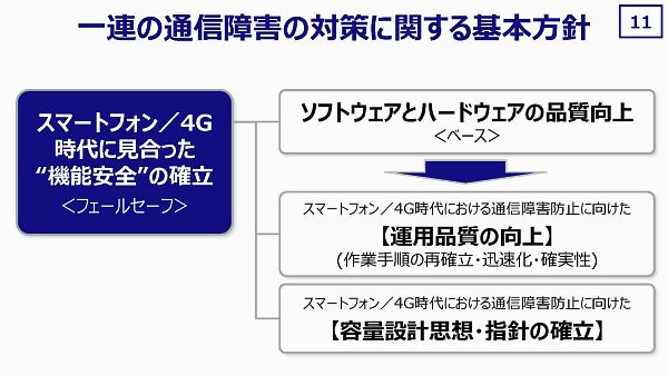 【特集】KDDIのLTEネットワークは大丈夫なのか？【1】LTE通信障害の原因と対策に関する記者会見（後編）