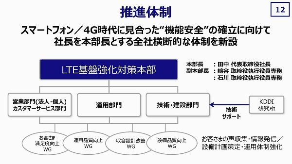 【特集】KDDIのLTEネットワークは大丈夫なのか？【1】LTE通信障害の原因と対策に関する記者会見（後編）
