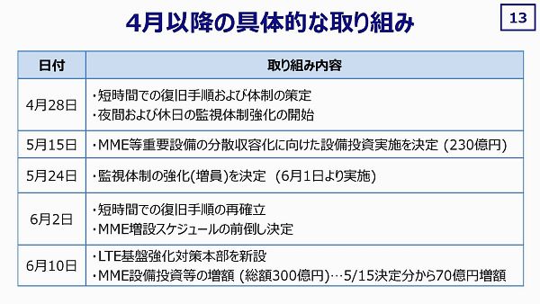 【特集】KDDIのLTEネットワークは大丈夫なのか？【1】LTE通信障害の原因と対策に関する記者会見（後編）