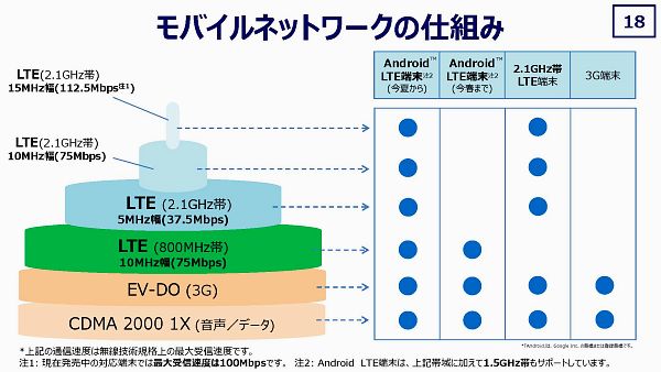 【特集】KDDIのLTEネットワークは大丈夫なのか？【1】LTE通信障害の原因と対策に関する記者会見（後編）
