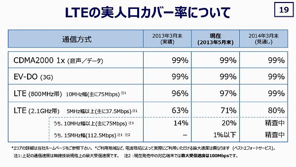 【特集】KDDIのLTEネットワークは大丈夫なのか？【1】LTE通信障害の原因と対策に関する記者会見（後編）