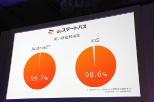 【au発表会 2013 Winter特集】KDDIはダントツの800MHzプラチナバンドのau 4G LTEで勝負