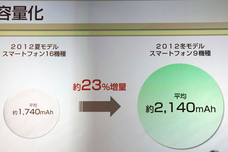 NTTドコモ2012冬モデル新商品・新サービス発表会レポート